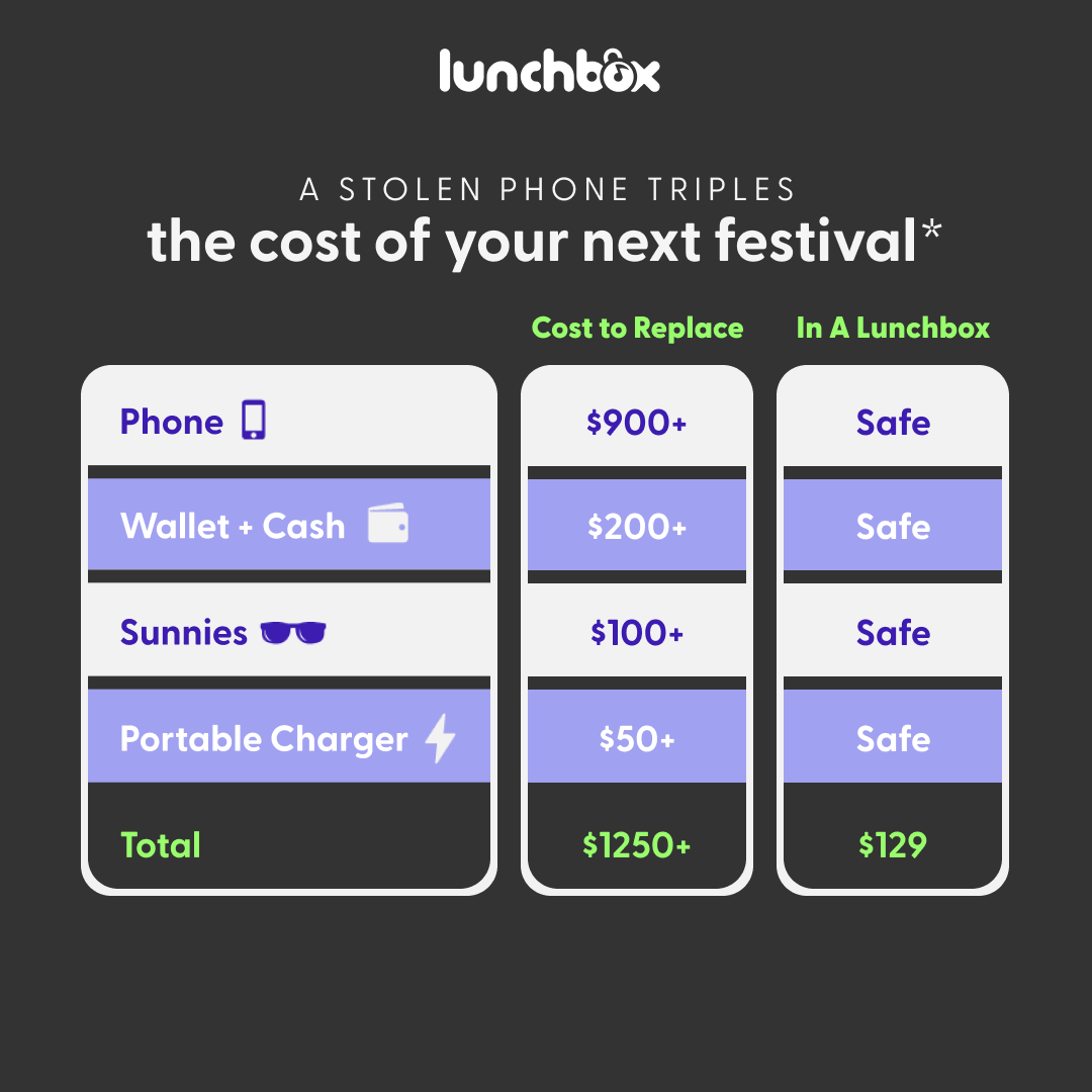 https://www.lunchboxpacks.com/cdn/shop/files/Lunchbox_HP_2000x.png?v=1694618579