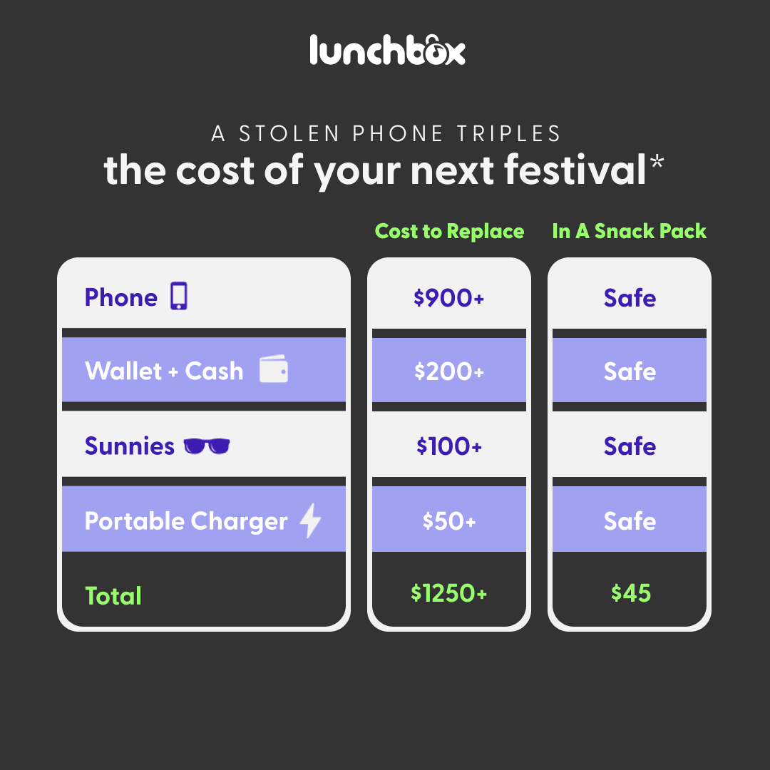 https://www.lunchboxpacks.com/cdn/shop/files/Snack_Compare_2000x.png?v=1694618662
